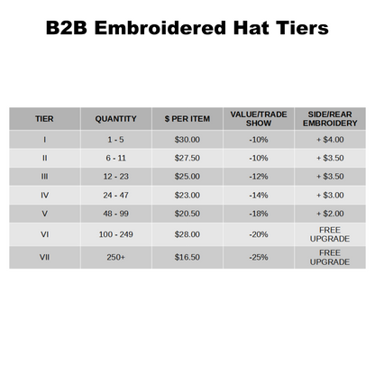 B2B Program – Logo Embroidered Hats
